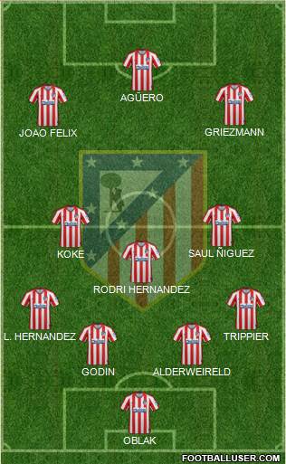 C. Atlético Madrid S.A.D. Formation 2019