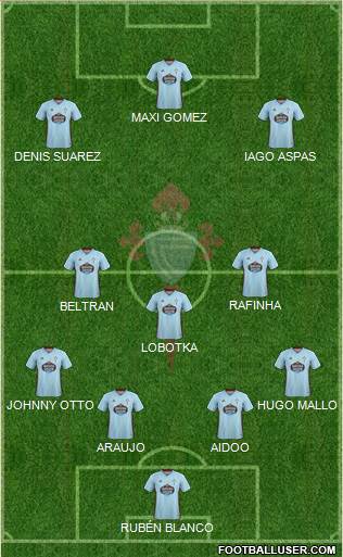 R.C. Celta S.A.D. Formation 2019