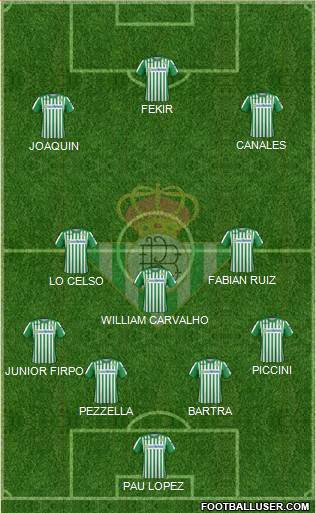 Real Betis B., S.A.D. Formation 2019