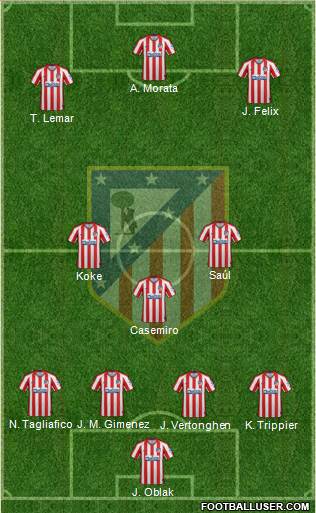 C. Atlético Madrid S.A.D. Formation 2019