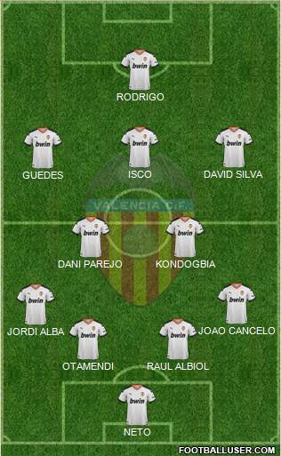 Valencia C.F., S.A.D. Formation 2019