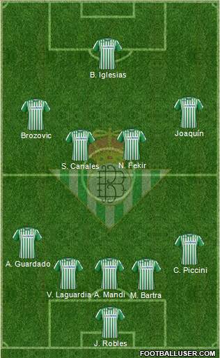 Real Betis B., S.A.D. Formation 2019