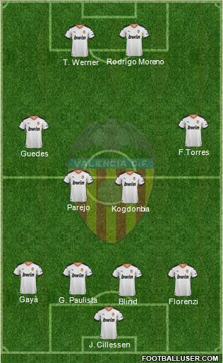 Valencia C.F., S.A.D. Formation 2019