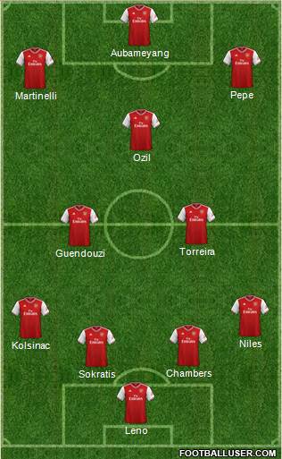 Arsenal Formation 2019