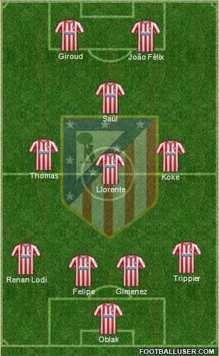 C. Atlético Madrid S.A.D. Formation 2019