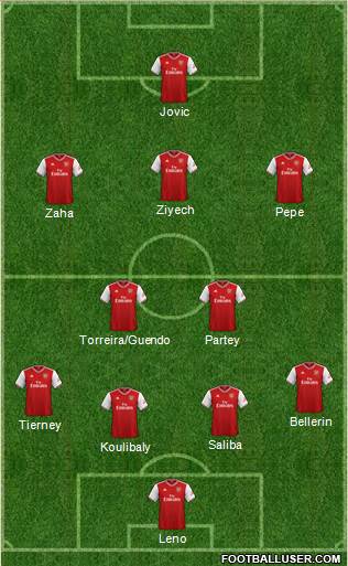 Arsenal Formation 2019