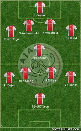 AFC Ajax Formation 2019