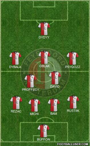 Feyenoord Formation 2019