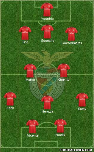 Sport Lisboa e Benfica - SAD Formation 2019