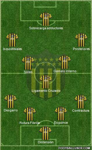 Club Atlético Peñarol Formation 2019