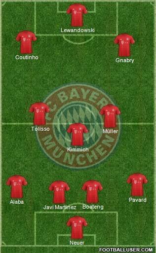 FC Bayern München Formation 2019