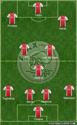 AFC Ajax Formation 2019