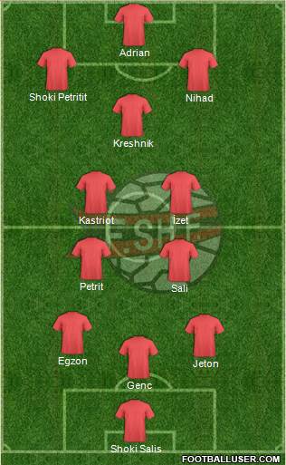 Albania Formation 2019