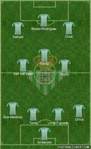 Real Betis B., S.A.D. Formation 2019