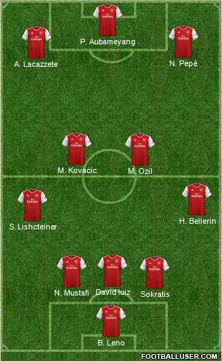 Arsenal Formation 2019