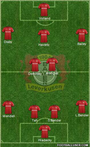 Bayer 04 Leverkusen Formation 2019