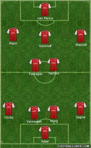 Arsenal Formation 2019