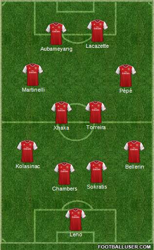 Arsenal Formation 2019