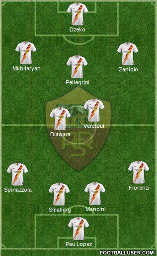 AS Roma Formation 2019