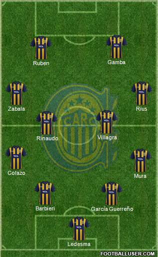 Rosario Central Formation 2019