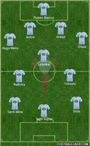 R.C. Celta S.A.D. Formation 2019