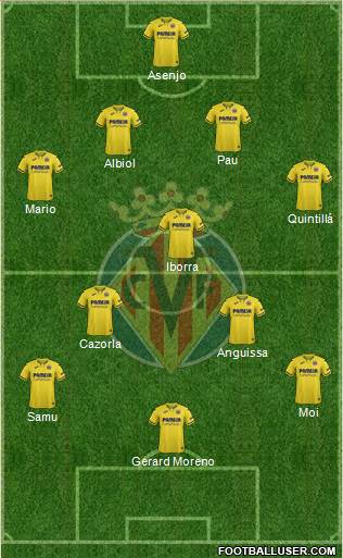 Villarreal C.F., S.A.D. Formation 2019