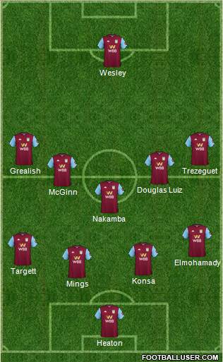 Aston Villa Formation 2019