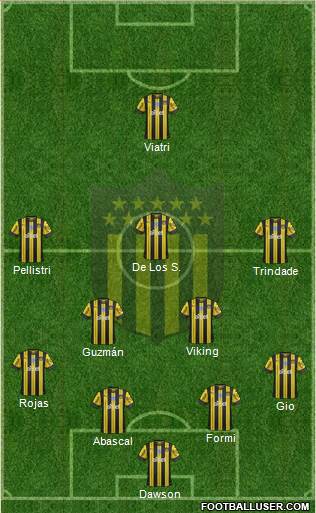 Club Atlético Peñarol Formation 2019