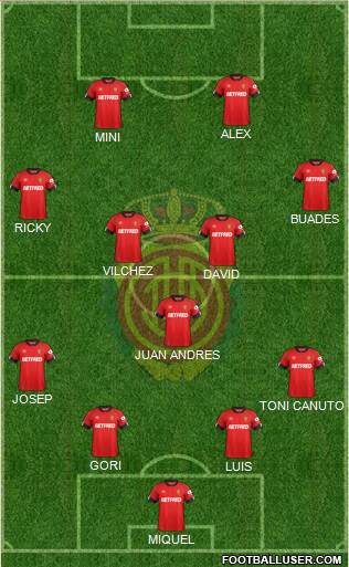 R.C.D. Mallorca S.A.D. Formation 2019