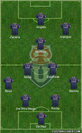 CF Universidad de Chile Formation 2019