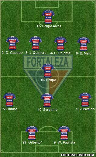 Fortaleza EC Formation 2019