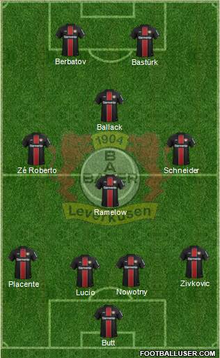 Bayer 04 Leverkusen Formation 2019