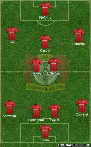 Bayer 04 Leverkusen Formation 2019