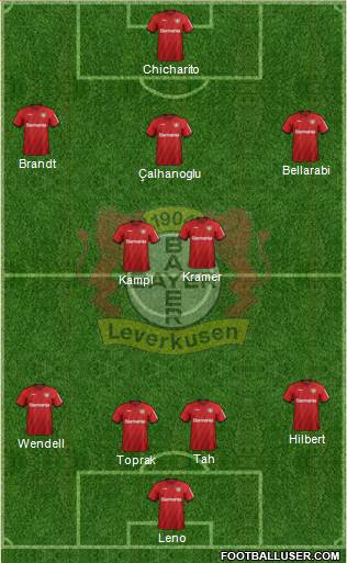 Bayer 04 Leverkusen Formation 2019