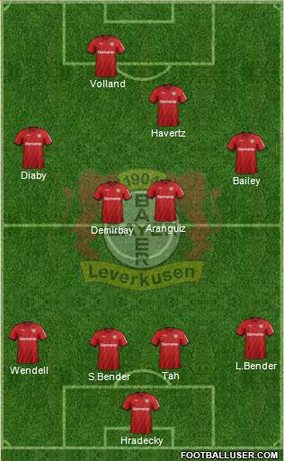 Bayer 04 Leverkusen Formation 2019