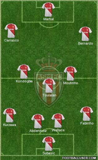 AS Monaco FC Formation 2019