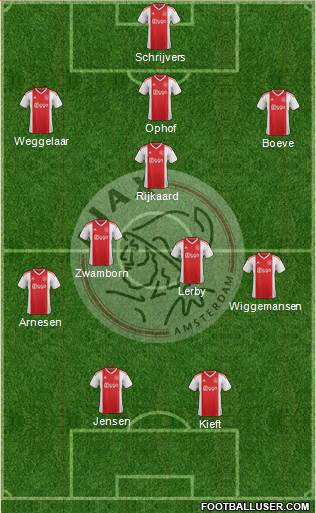 AFC Ajax Formation 2019