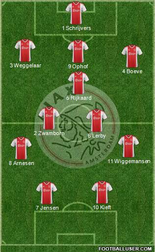 AFC Ajax Formation 2019