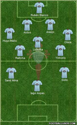 R.C. Celta S.A.D. Formation 2019