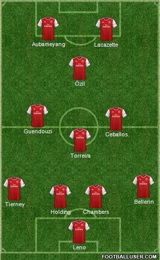 Arsenal Formation 2019