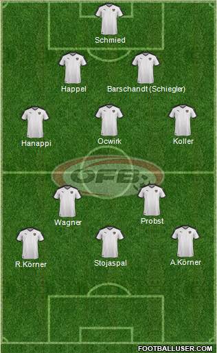 Austria Formation 2019