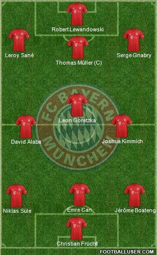 FC Bayern München Formation 2019