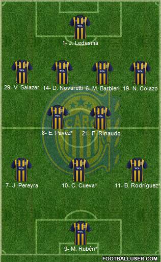 Rosario Central Formation 2019