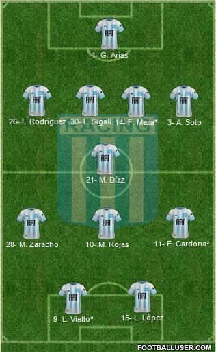 Racing Club Formation 2019