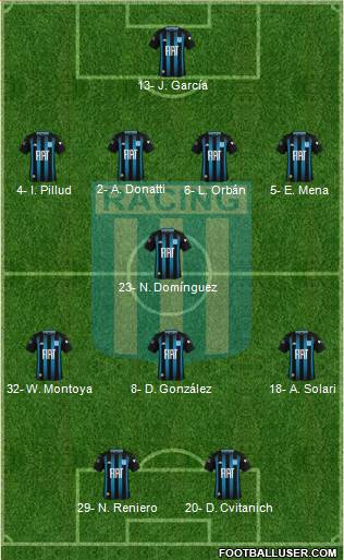 Racing Club Formation 2019