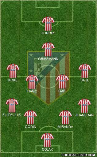 C. Atlético Madrid S.A.D. Formation 2019