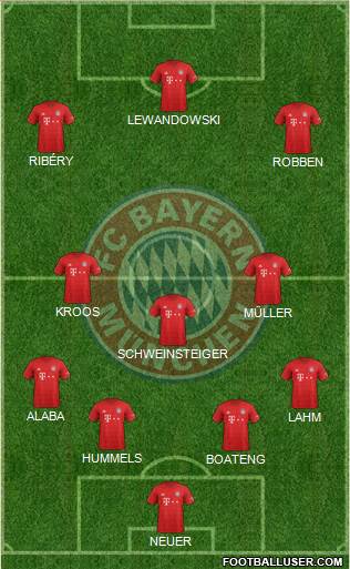 FC Bayern München Formation 2019