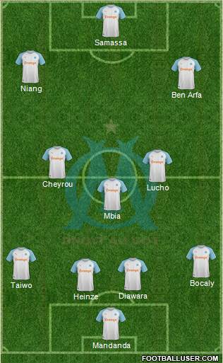 Olympique de Marseille Formation 2019