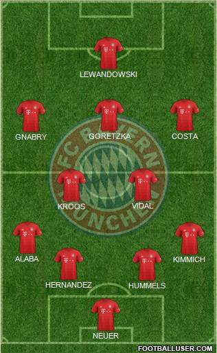 FC Bayern München Formation 2019