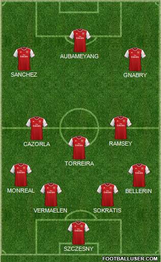 Arsenal Formation 2019